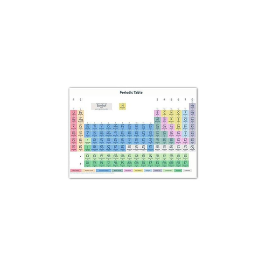 (Satin 190gsm, A2 (42.0 x 59.4 cm)) Periodic Table Poster, wall chart, suitable for GCSE & A Level, 2019