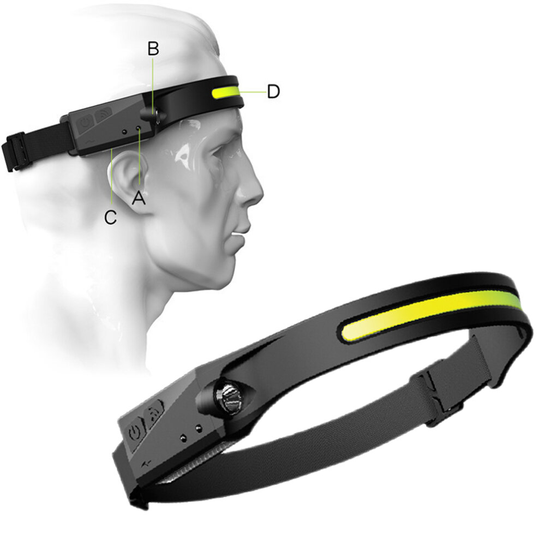 LED Motion Sensor Headlight Torch Headlamp USB Rechargeable Flashlight Adventure