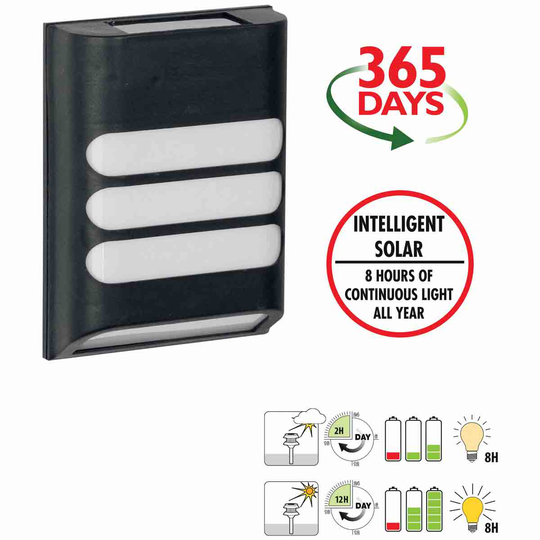 Luxform 15Lm Plastic Wall Light Rana 29199